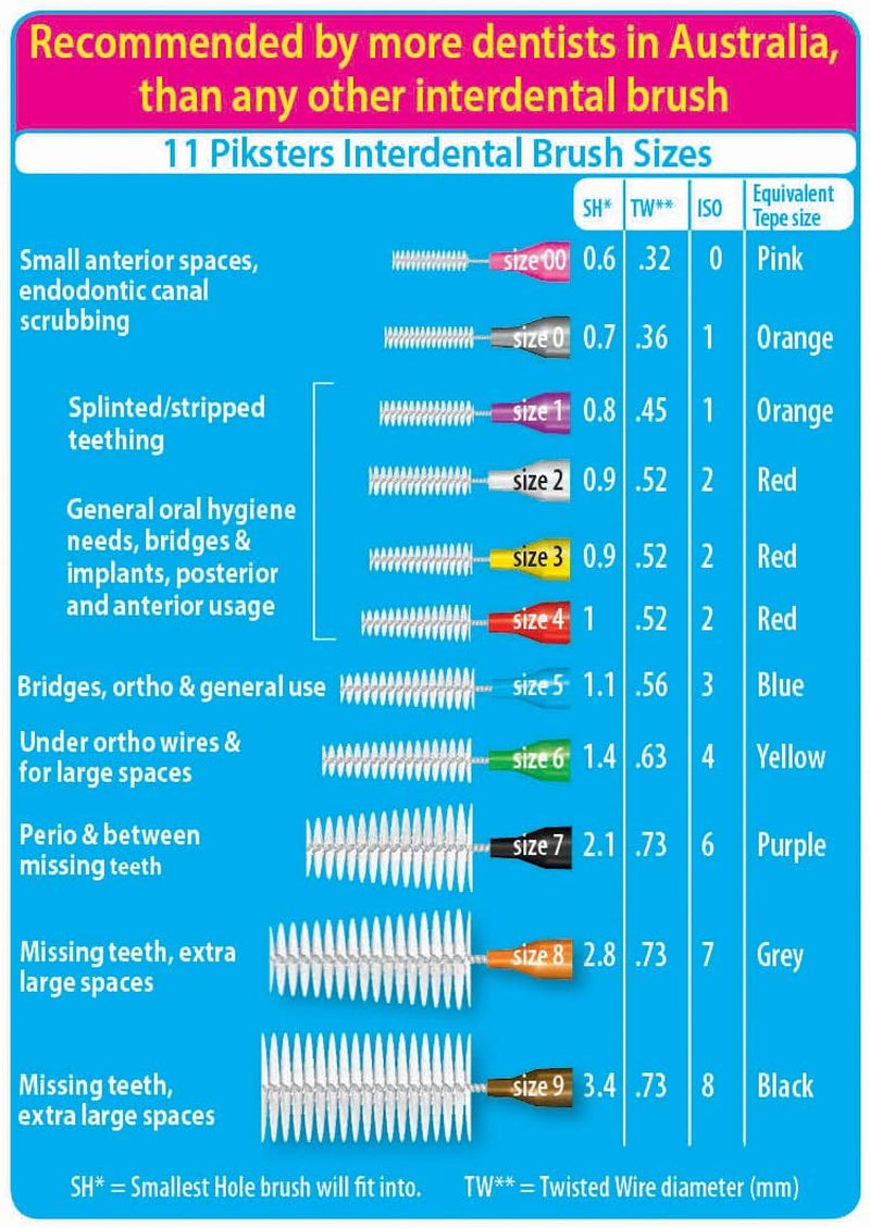 Interdental Brushes, 40 Pk, Size 00, Interdental Tooth Brush for Extremely Tight Gaps, Gum Soft Bristles for Plaque Removal, Safe for Braces