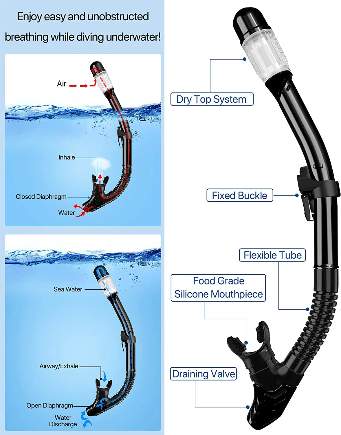 Snorkel Set for Adult,4 in 1 Snorkel Set with Panoramic View,Snorkeling Gear for Adults,Snorkeling and Travel Bag for Swimming BK-S