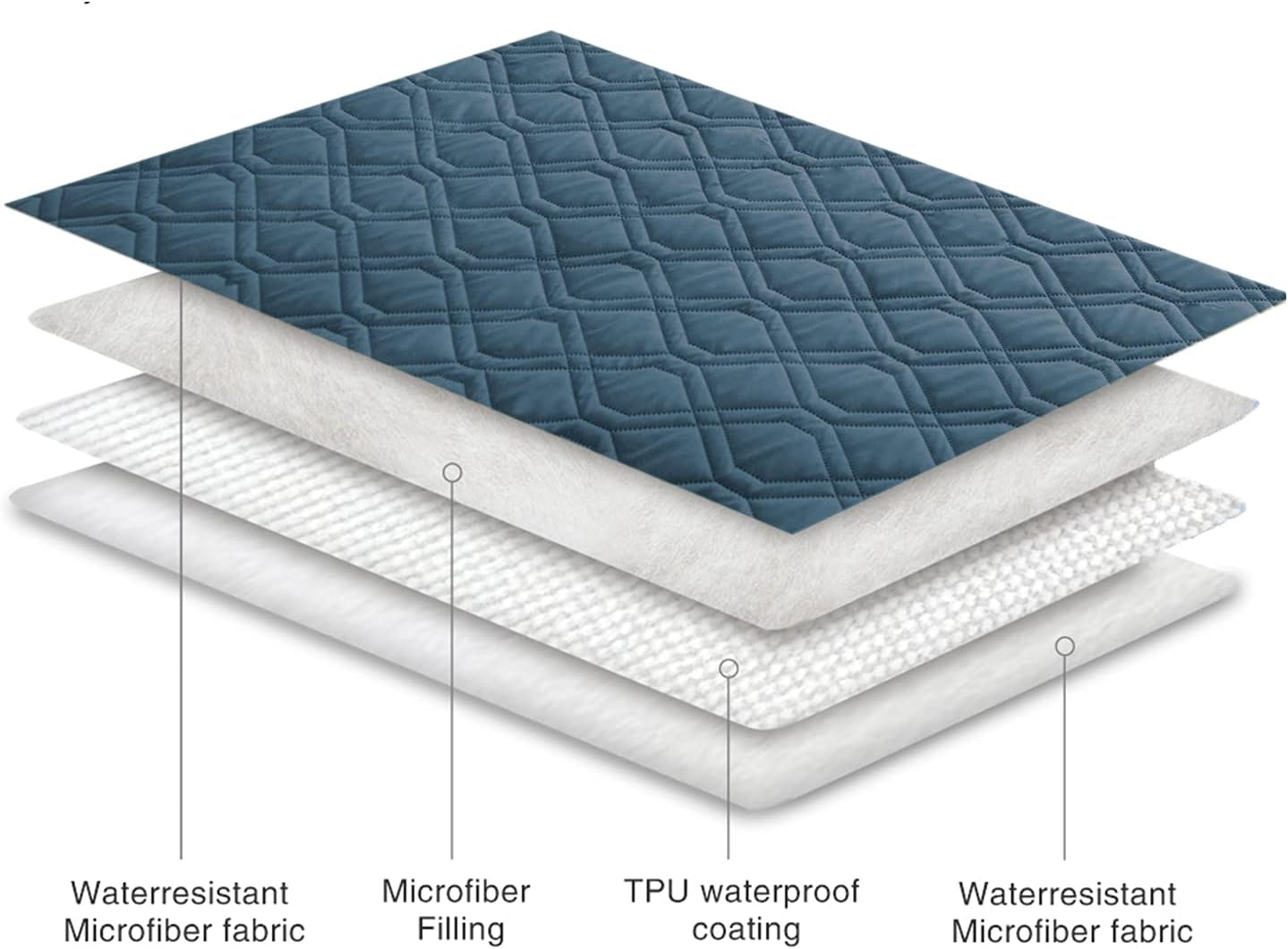Waterproof Dog Bed Cover Pet Blanket for Furniture Bed Couch Sofa Reversible