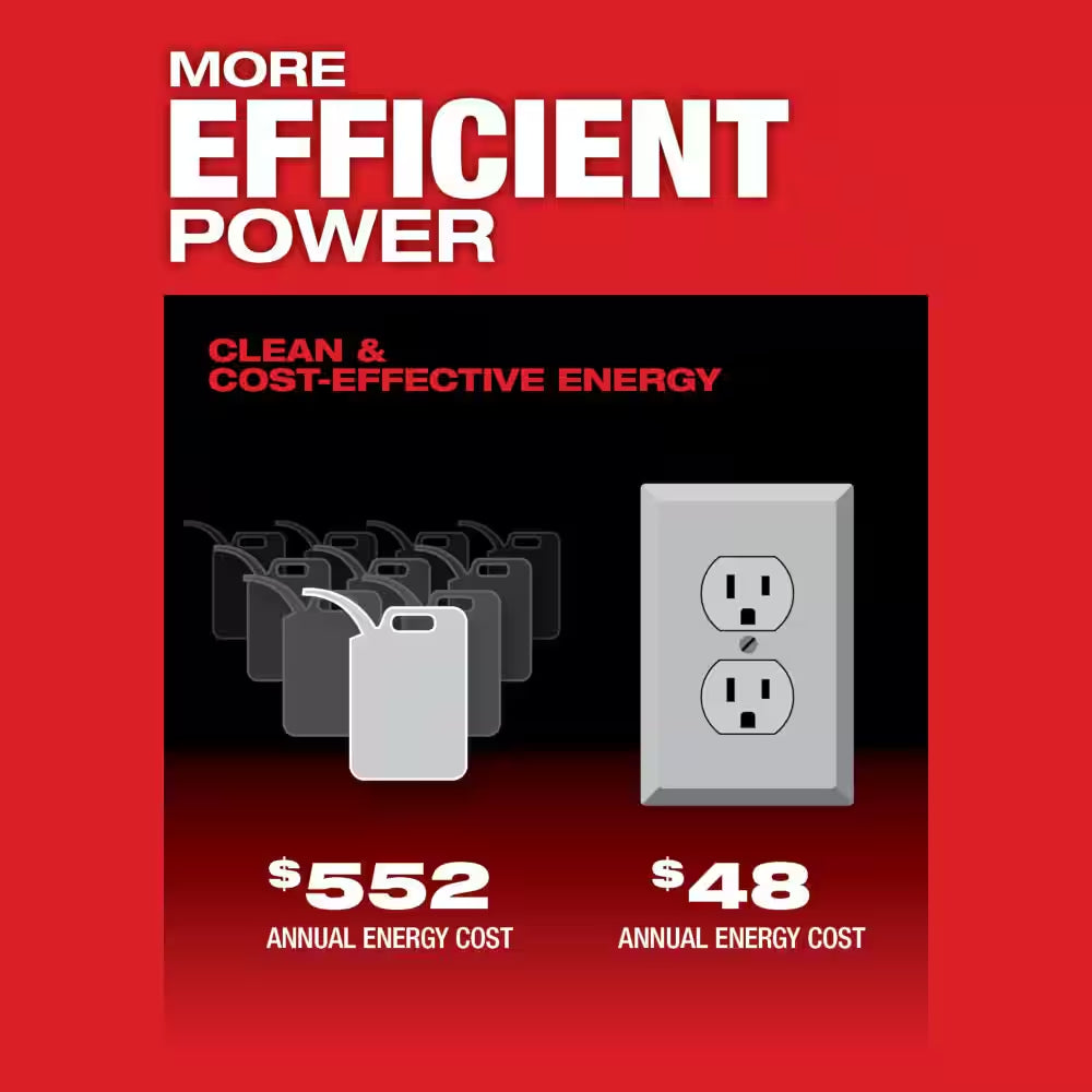 MX FUEL 3600-Watt/1800-Watt Lithium-Ion Battery Powered Push Start Portable Power Station Battery Generator