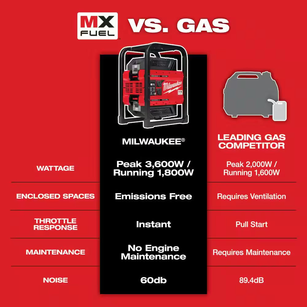 MX FUEL 3600-Watt/1800-Watt Lithium-Ion Battery Powered Push Start Portable Power Station Battery Generator