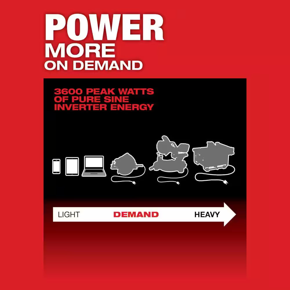 MX FUEL 3600-Watt/1800-Watt Lithium-Ion Battery Powered Push Start Portable Power Station Battery Generator